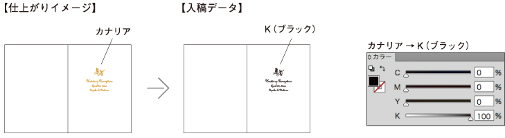 1色印刷の設定について