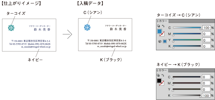 2色印刷の設定について