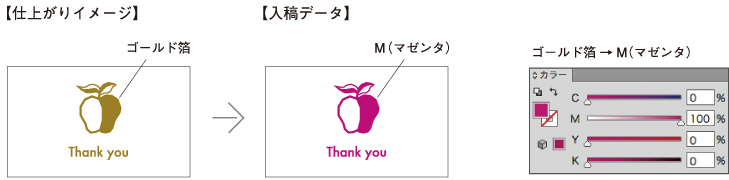 箔、エンボス加工部分の設定について