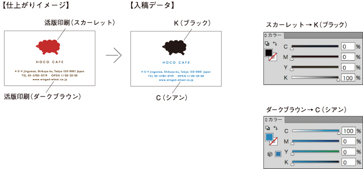 活版印刷の設定について