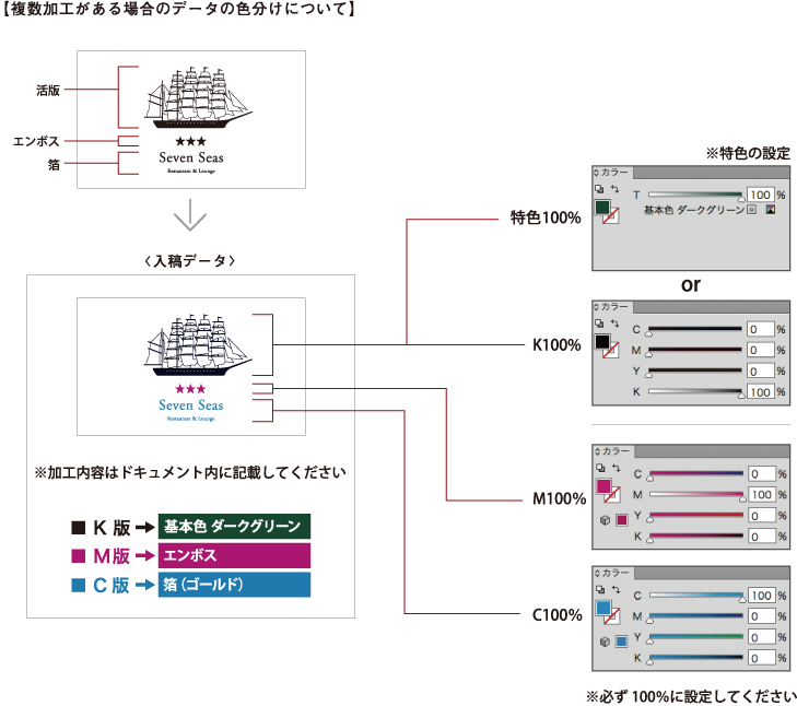 複数加工時のデータの色分けについて