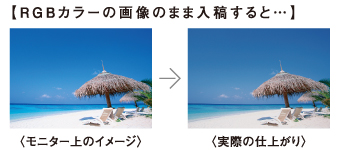 複数加工時のデータの色分けについて