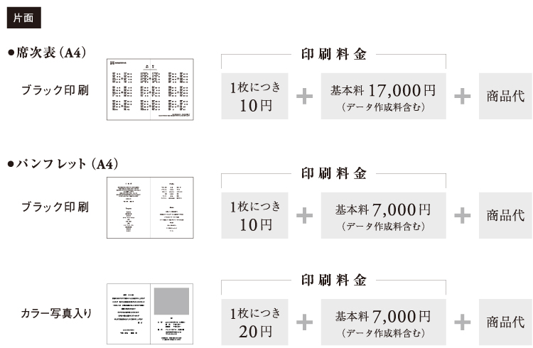 席次表/パンフレット印刷料金
